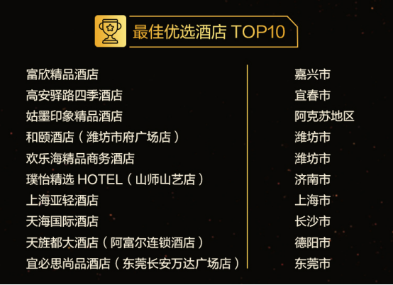 美团酒店发布2018 HOS之星榜单 70家优质酒店入选
