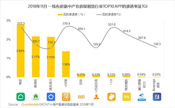 QuestMobile新中产洞察报告