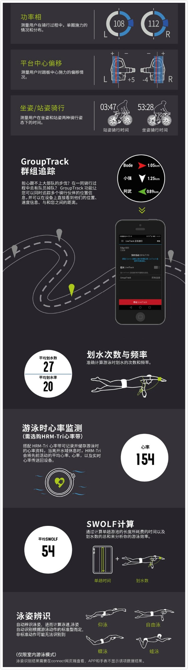 Garmin智能手表怎么选？看这一篇就够了！