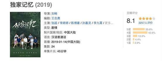 爱奇艺推出《独家记忆》荣登多榜榜首 获豆瓣8.1高分评价