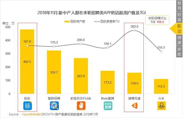 QuestMobile新中产洞察报告