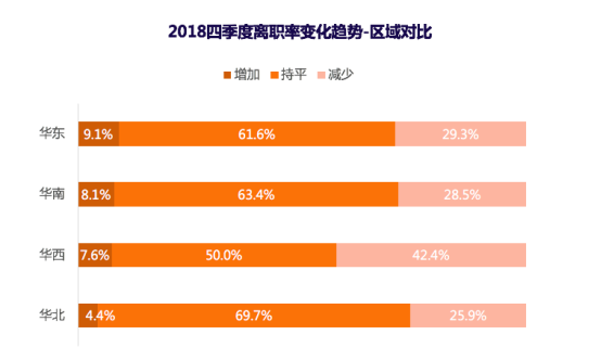 猎聘发布2019年Q1招聘趋势报告 解读HR如何应对招聘难点