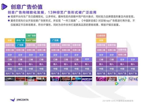 《2018年中国网综观察报告》：16档衍生节目、12类创意广告，爱奇艺超级网综IP全链条式开发成行业典范
