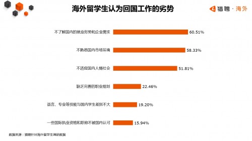 猎聘发布《2018年海外留学生归国趋势报告》