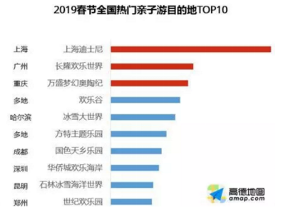 高德地图发布春节全国最热亲子游目的地 重庆奥陶纪景区列前三