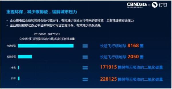 雄安新区总体规划获国务院批复，绿色钉钉助力绿色雄安