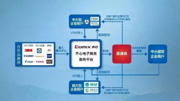 齐心集团成功入围南方科技大学年度电商预选供应商采购项目