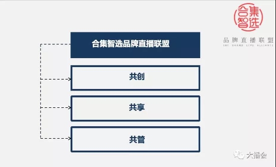 淘宝直播：品牌直播联盟成立，撬动品牌千亿市场！