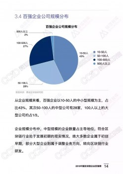 旺链科技荣膺2018区块链百强企业（附完整榜单）