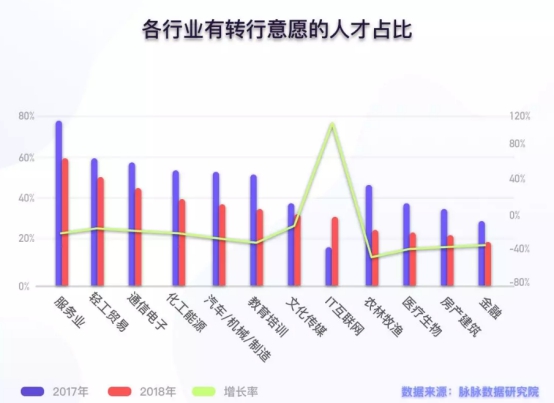 脉脉发布“投‘机’2019”数据报告，揭秘当前形势下的“新生产、新消费、新人才”