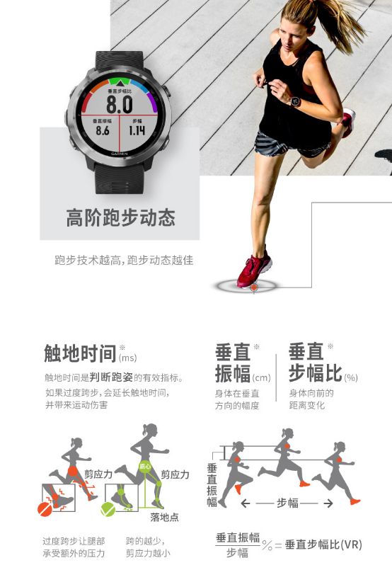 有了Garmin,运动不挨饿,早餐夜宵两不误!