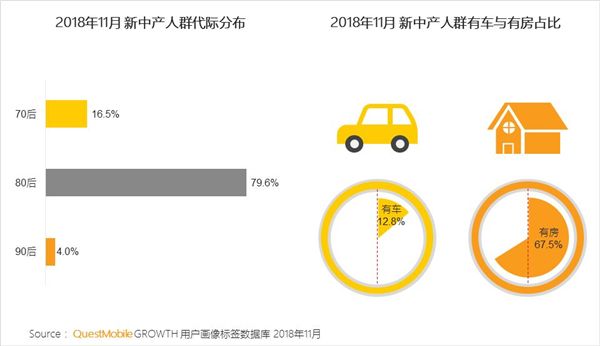 QuestMobile新中产洞察报告