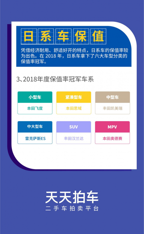 天天拍车2018年度二手车大数据：“跨区域溢价”等入选行业热门词
