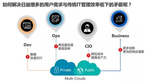 骞云科技荣获“可信云 多云管理平台解决方案”认证