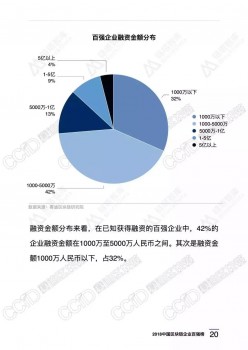 旺链科技荣膺2018区块链百强企业（附完整榜单）