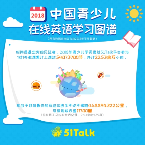 51Talk发布在线青少儿英语学习大数据，用户画像反应行业蓝图