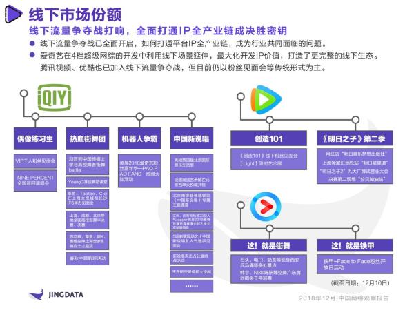 《2018年中国网综观察报告》：16档衍生节目、12类创意广告，爱奇艺超级网综IP全链条式开发成行业典范