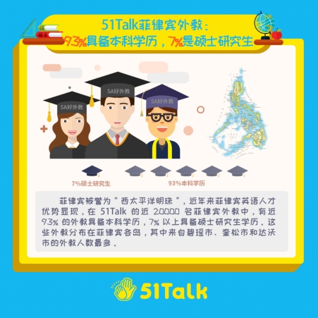 51Talk发布在线青少儿英语学习大数据,用户画
