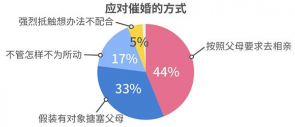 大龄剩女被催婚，背后的原因竟然是……