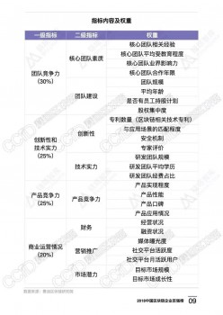 旺链科技荣膺2018区块链百强企业（附完整榜单）