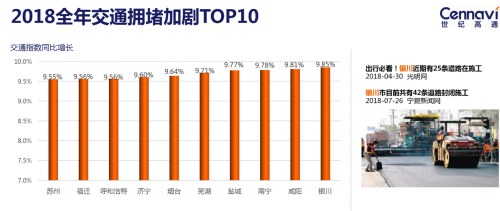 世纪高通发布2018全年交通出行报告：全国拥堵状况有所缓解