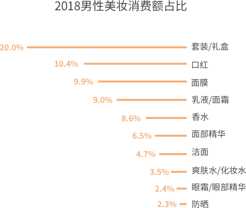 2018-2019电商美妆消费报告：更高端、更年轻、更精细，男士护肤也“疯狂”