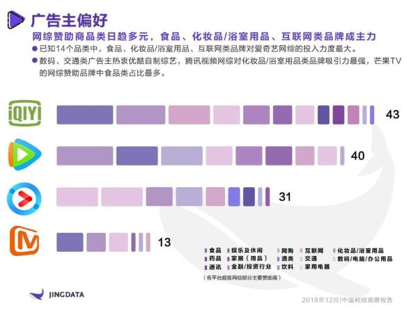 《2018年中国网综观察报告》：16档衍生节目、12类创意广告，爱奇艺超级网综IP全链条式开发成行业典范
