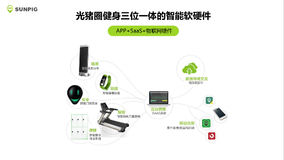 2019年首起融资：光猪圈健身完成5100万A+轮融资