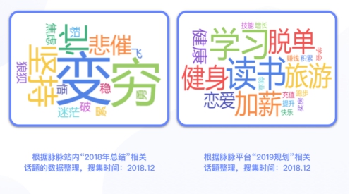 脉脉发布“投‘机’2019”数据报告，揭秘当前形势下的“新生产、新消费、新人才”