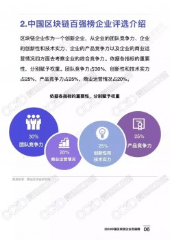 旺链科技荣膺2018区块链百强企业（附完整榜单）