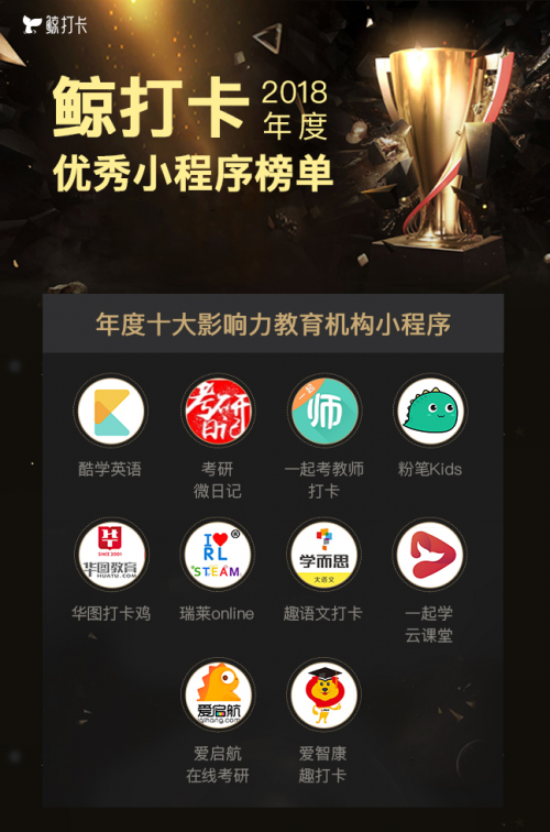 鲸打卡“2018年度优秀小程序”榜单发布,以小程序赋能教育