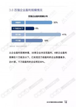 旺链科技荣膺2018区块链百强企业（附完整榜单）