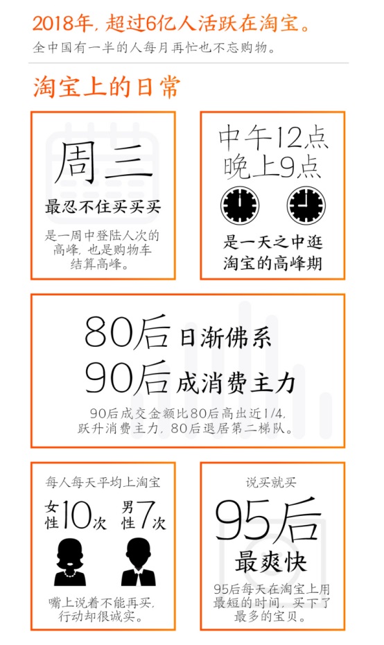 2018淘宝数据报告发布，明星带货王TOP3：杨幂、余文乐、迪丽热巴