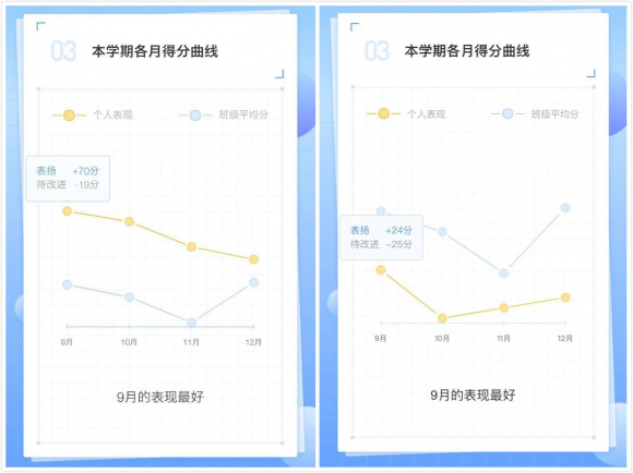 希沃班级优化大师——AI帮你生成学生期末报告