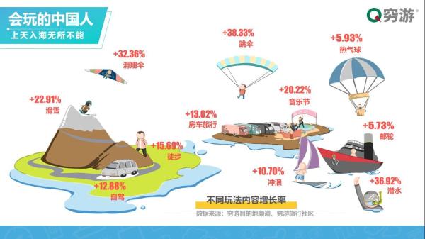 穷游2018出境游大数据报告：小众目的地崛起，年轻旅行者渐成主力军