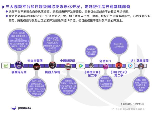 《2018年中国网综观察报告》：16档衍生节目、12类创意广告，爱奇艺超级网综IP全链条式开发成行业典范