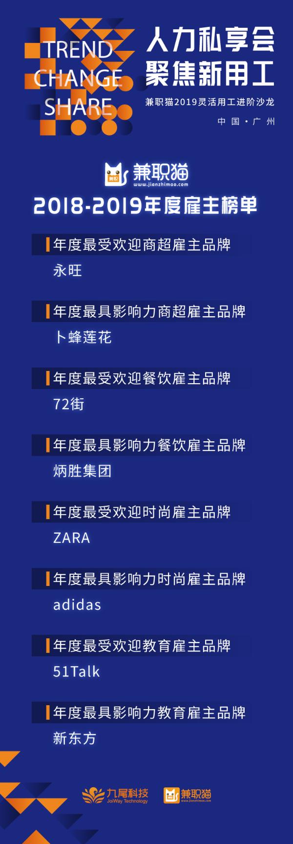 兼职猫灵活用工沙龙举办 发布年度雇主奖项聚焦新用工