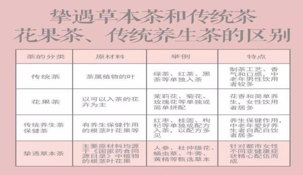 亚健康，多喝草本茶|挚遇草本茶——都市女性时尚草本茶饮