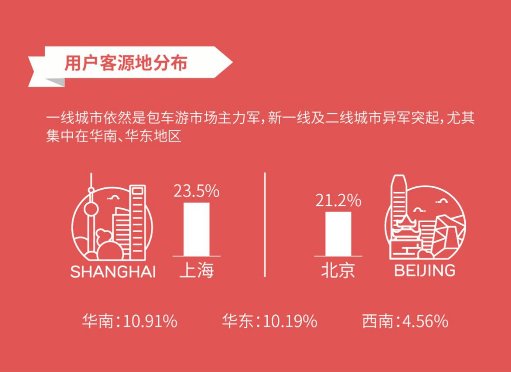 皇包车旅行发布《2019春节境外中文包车游数据报告》，新兴热门目的地订单上涨明显