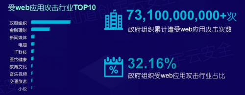 知道创宇2018年度网络安全（云安全）态势报告