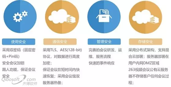 263视频会议：视频会议或成为传统企业数字化转型的助推器