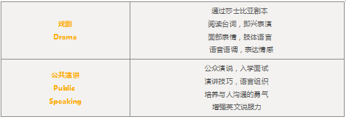 这样学英语，你就是下一个“别人家的孩子” ——来上海长颈鹿美语见证别样成长