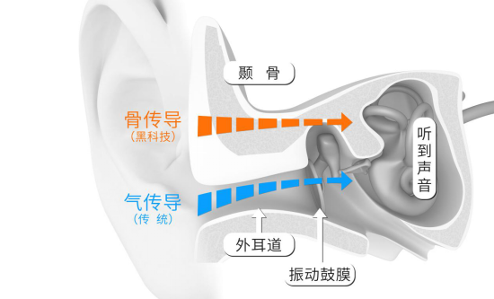 从《飞驰人生》谈装备的重要，骨传导耳机对跑友有话说
