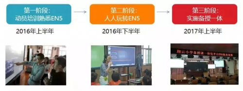 ​希沃助力濮院小学教育集团校本研修项目获得省级奖项