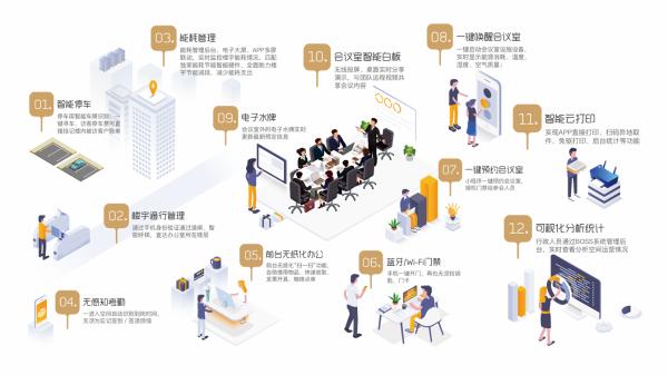 KITEDGE筝际信息:2019,进入智慧办公新时代