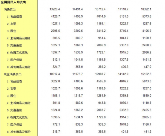 圣商：人均GDP的增长，加速企业的产业升级与创新