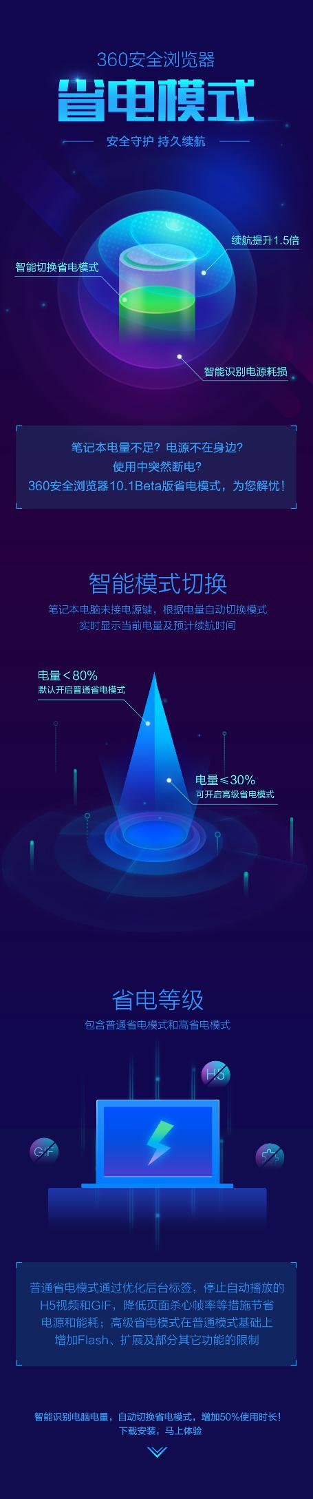 360安全浏览器新增省电模式 将笔记本续航时间延长50%