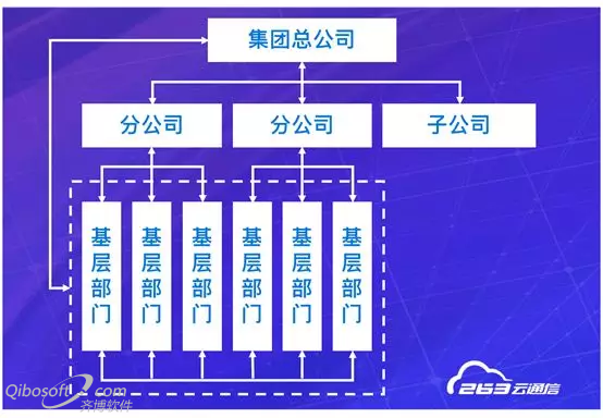 263视频会议：视频会议或成为传统企业数字化转型的助推器