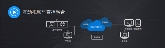 263云通信发布视频+战略 推动企业加快数字化进程