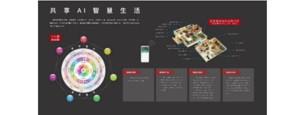 2019，智慧生活触手可及——共享篇